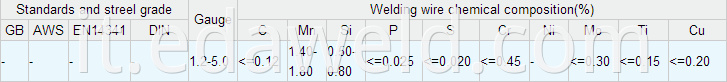 Mild Steel Welding Wires YH60